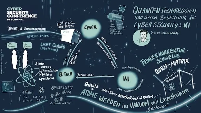 Quantentechnologien