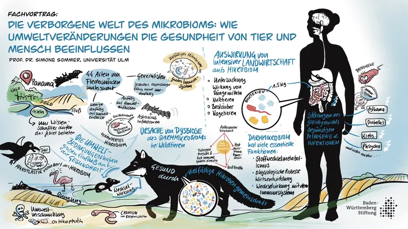 Die Welt der Mikrobiome