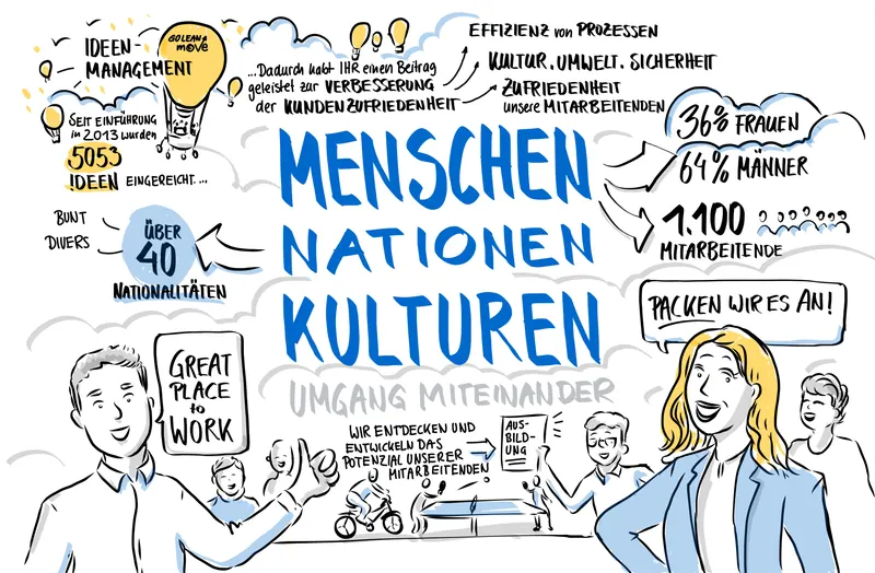 Menschen