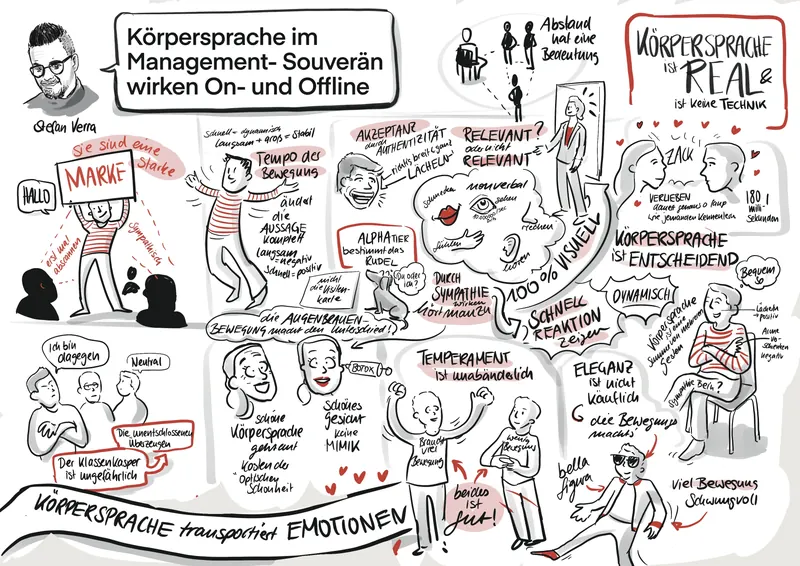 Körpersprache