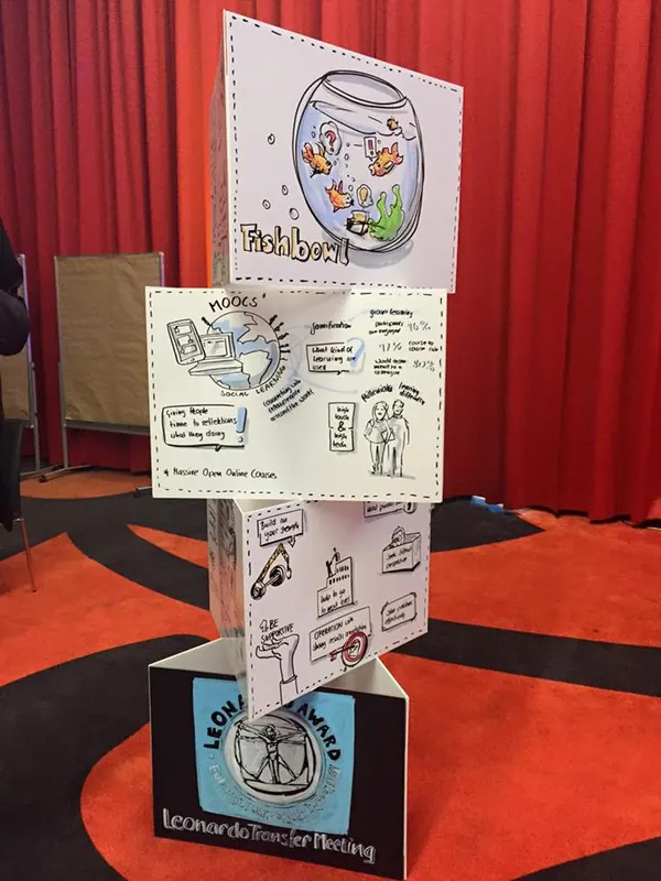 Foamboard - Graphic Recording