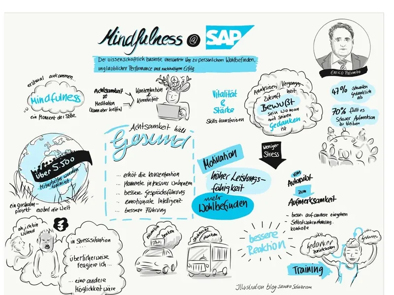 Graphic Recording