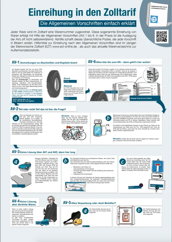 Einreihung in den Zolltarif