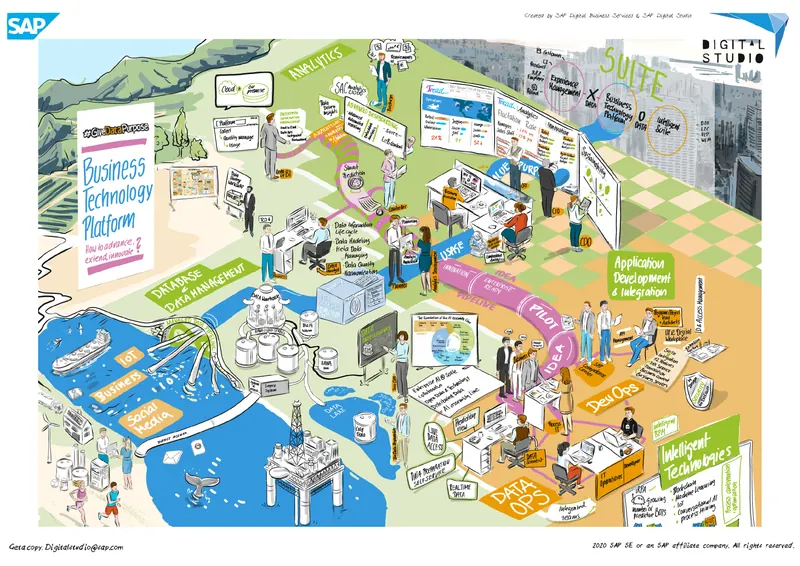 Business Technologie Platform DIN A0 Plakat