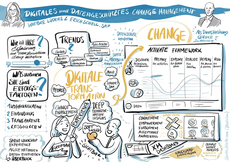 Digitales Changemanagement