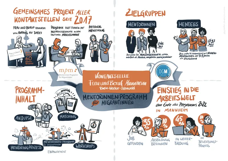 Frau und Beruf Plakat 2-03 2