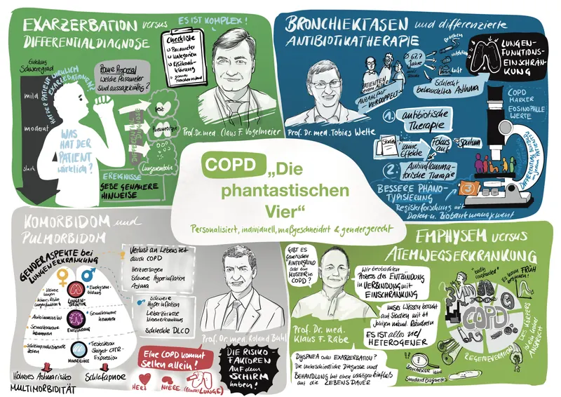 GR COPD Phantastische 4
