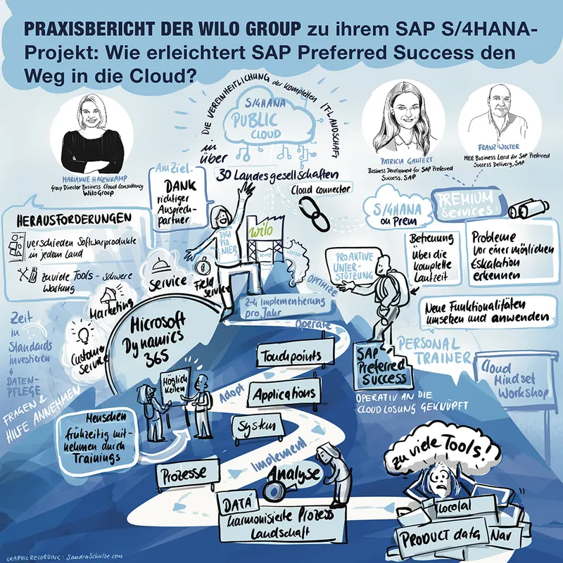 GR SAP Preferred Succes -Wilo