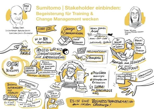 GR SAP Training -Knowledge Sumitomo
