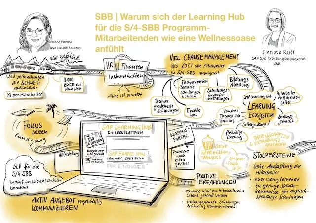 GR SAP Training -SBB