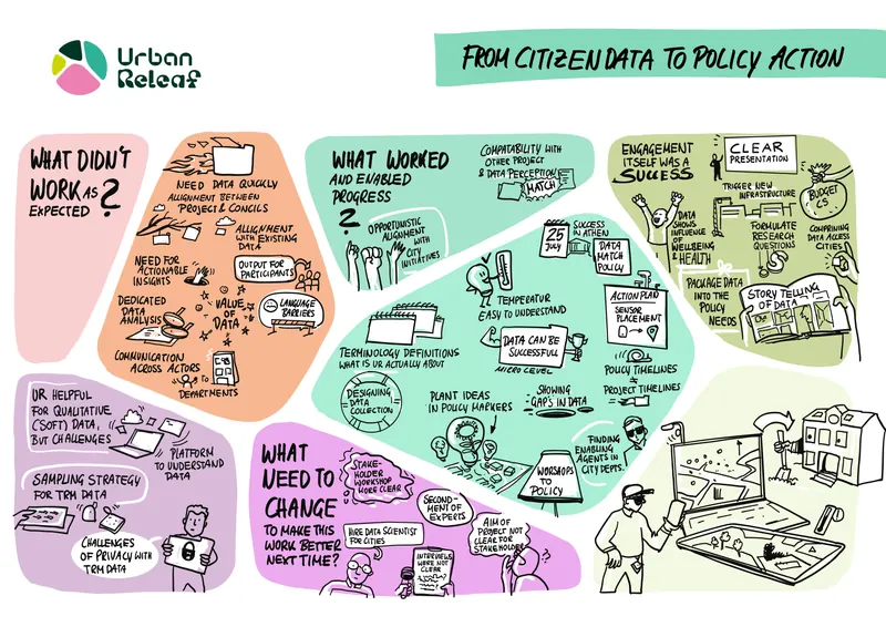 GR-Worldcafe Table B- From Citizen Data to Police