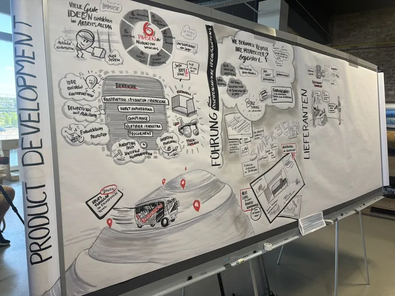 Führungskräftekonferenz live auf Papier dokumentiert auf 14m Papier. Im Nachhinein wird das Original gescannt und den Teilnehmern als PDF zugesendet. das Original ziert die Wand des Schulungsraums