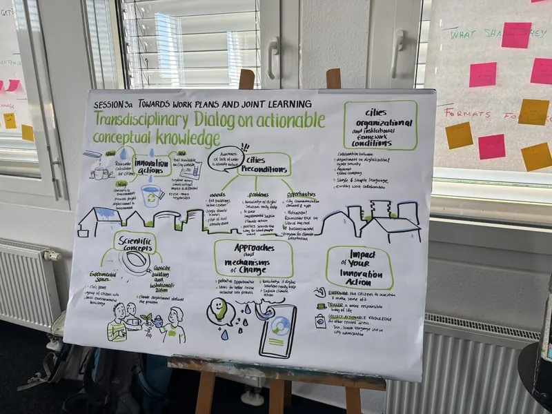 Graphic Recording, Arbeitsbeispiel 72