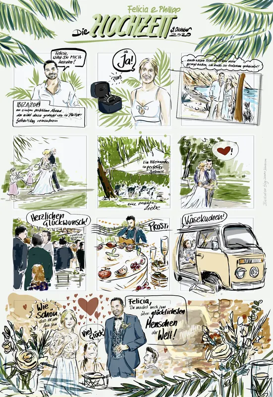 Graphic Recording einer Hochzeit
