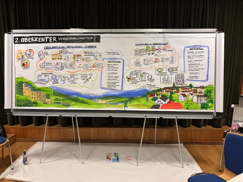 Graphic Recording Worldcafe