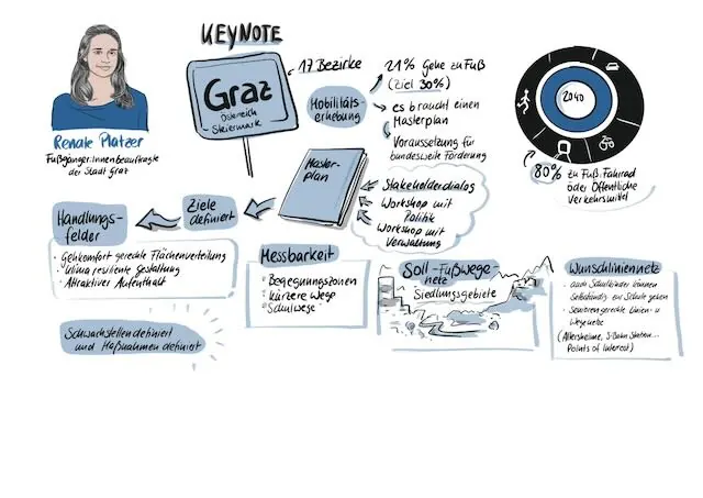 Graphic Recording, Arbeitsbeispiel 59