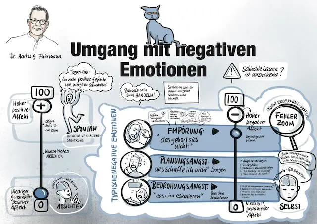 Graphic Recording, Arbeitsbeispiel 55