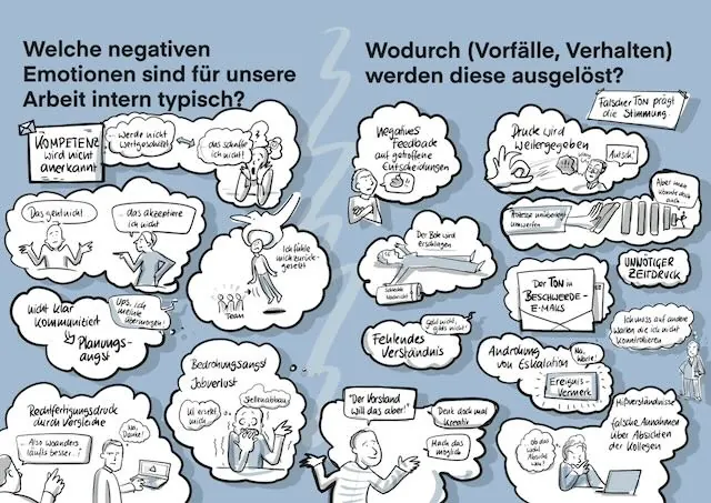 Graphic Recording, Arbeitsbeispiel 54