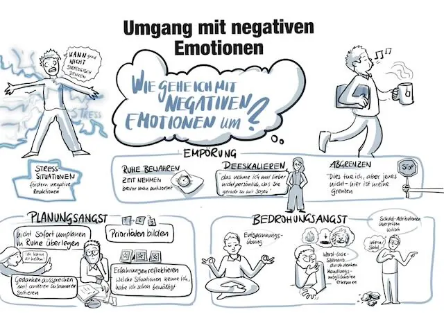 Graphic Recording, Arbeitsbeispiel 49