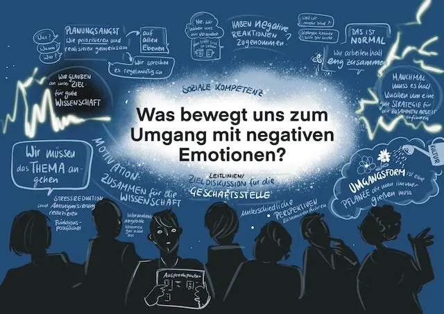 Graphic Recording, Arbeitsbeispiel 50