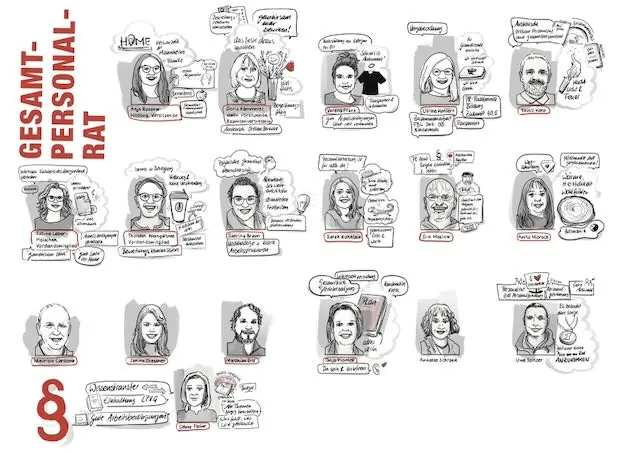 Graphic Recording, Arbeitsbeispiel 51