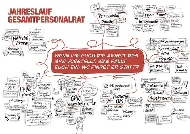 Graphic Recording, Arbeitsbeispiel 52