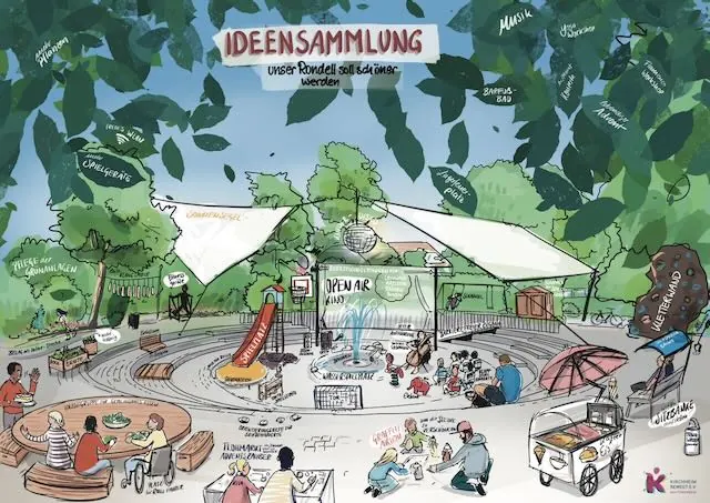 Graphic Recording, Arbeitsbeispiel 53