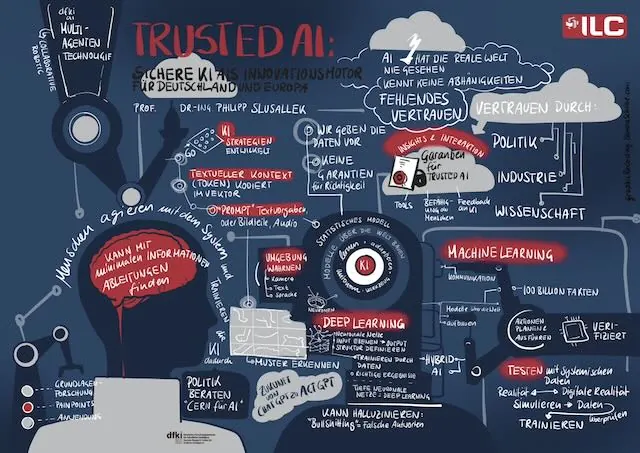 Graphic Recording, Arbeitsbeispiel 45