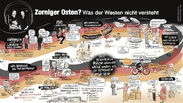 Graphic Recording, Arbeitsbeispiel 48
