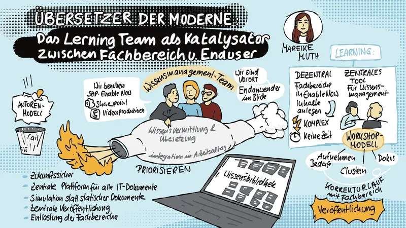 Digitales Graphic Recording SAP training