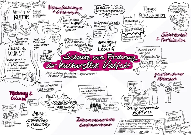 Graphic Recording Diskussion