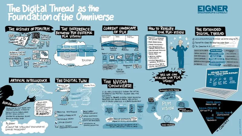 Graphic Recording