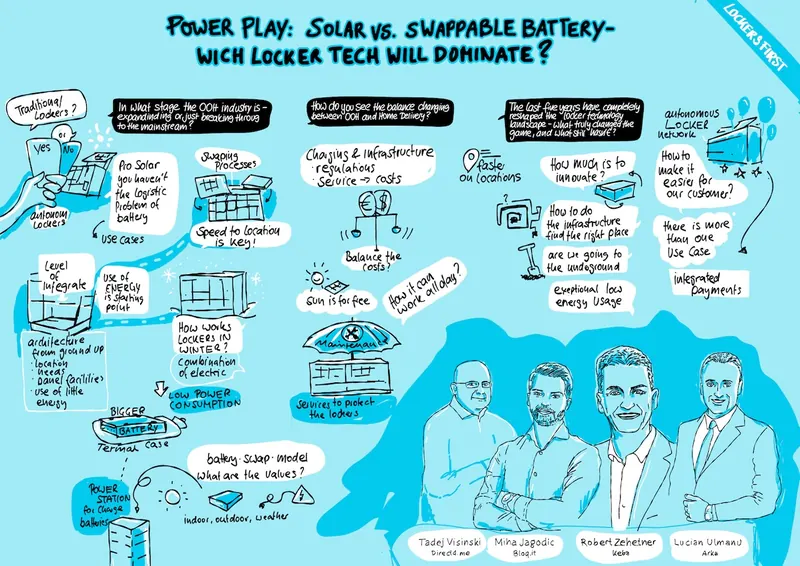 Graphic Recording