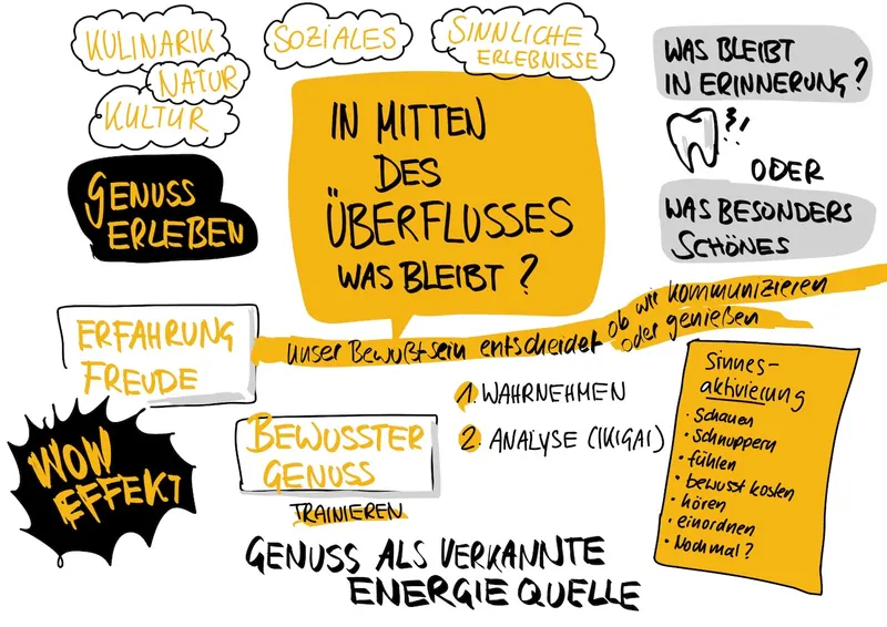 Graphic Recording