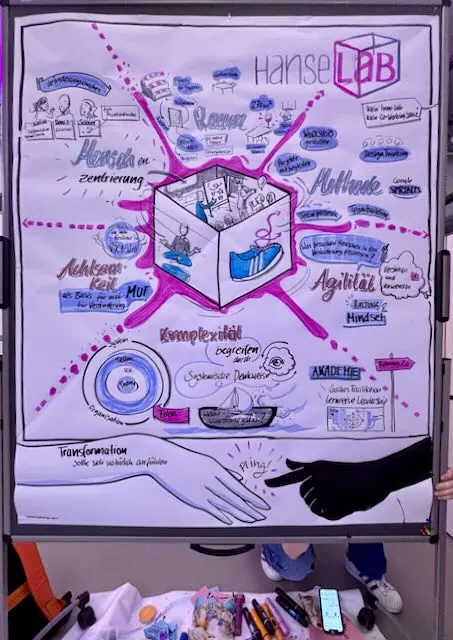 Graphic Recording, Arbeitsbeispiel 43