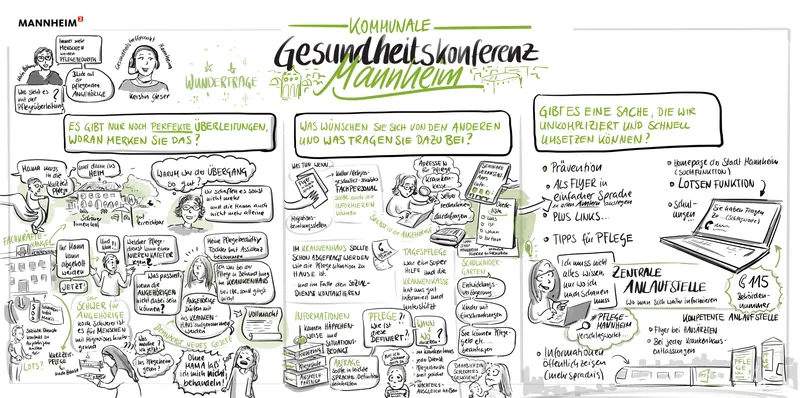 Kommunale Gesundheitskonferenz
