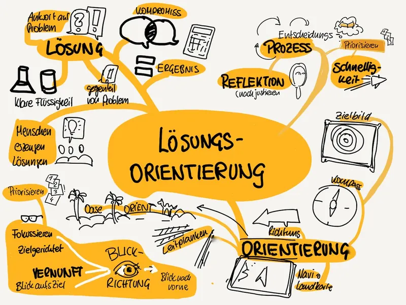 Graphic Recording