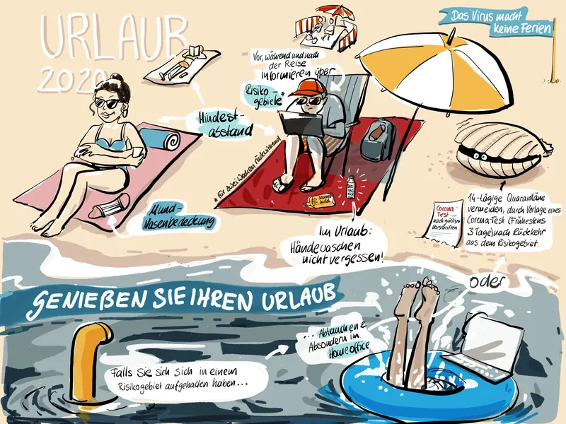 URLAUB 2020 am Meer