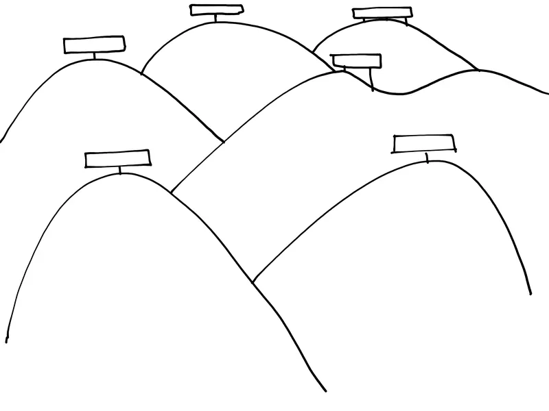 Template 14 für Strategieplakate und Big Pictures