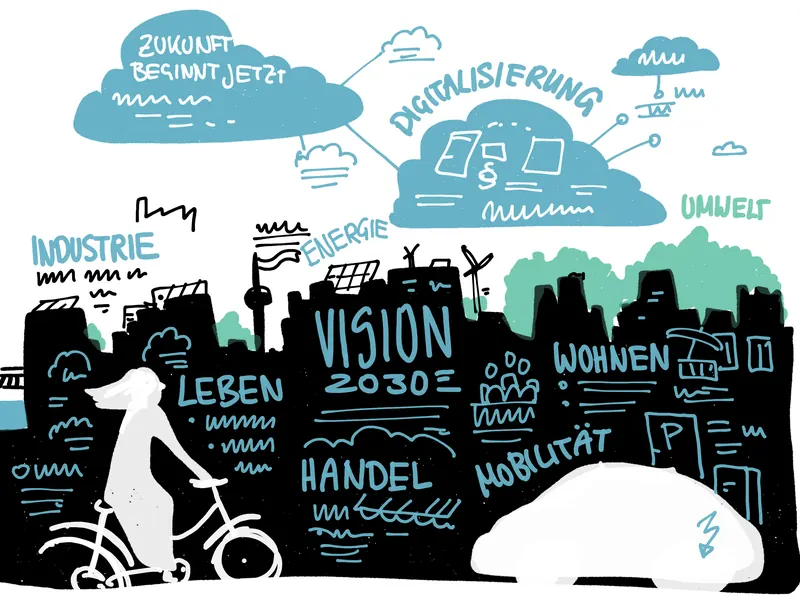 Template 19 für Strategieplakate und Big Pictures