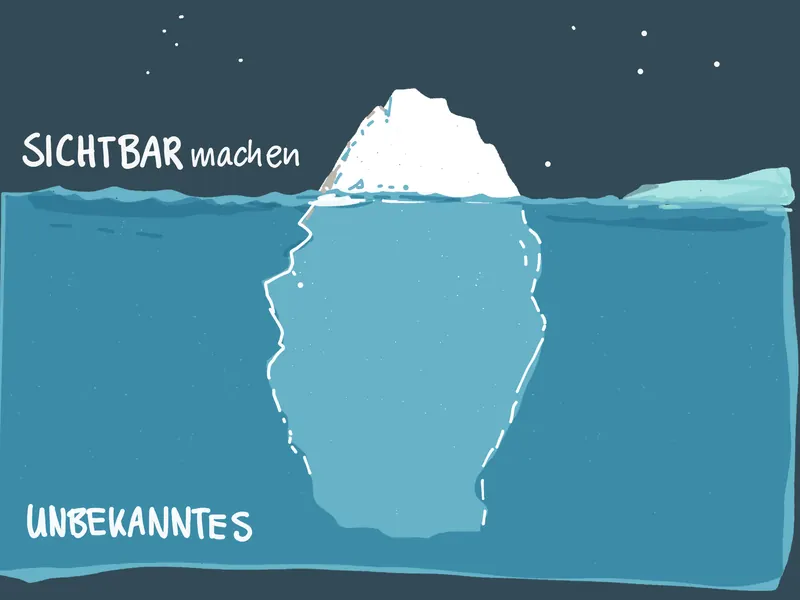 Template 20 für Strategieplakate und Big Pictures