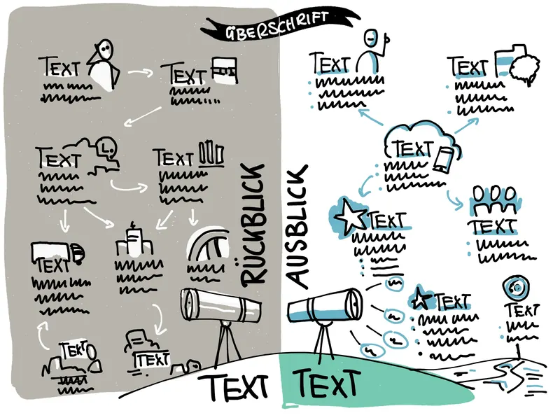 Template 2 für Strategieplakate und Big Pictures
