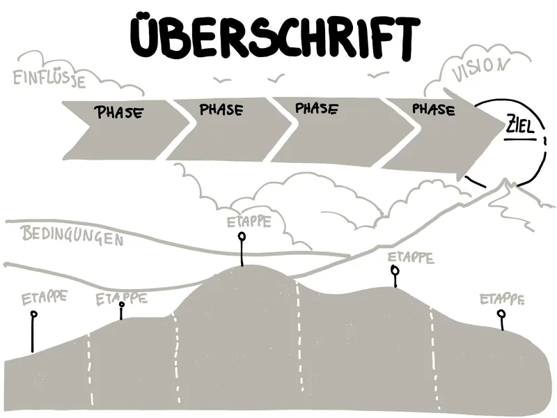 Template 6 für Strategieplakate und Big Pictures