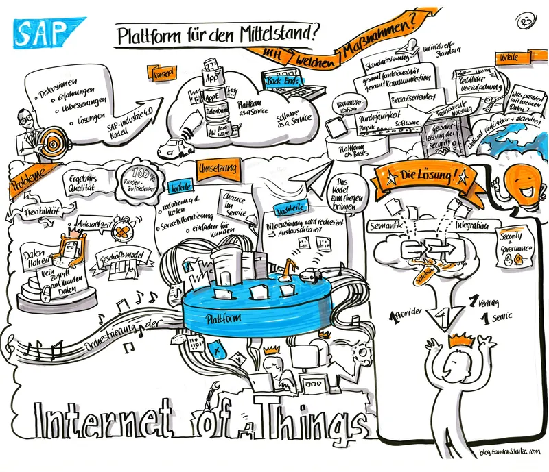 Papier - Graphic Recording