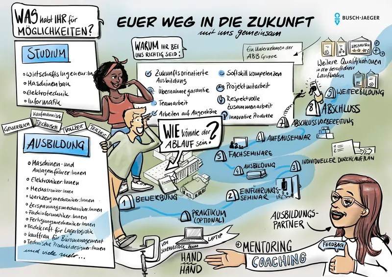 Skizze Busch Jaeger Ausbildung