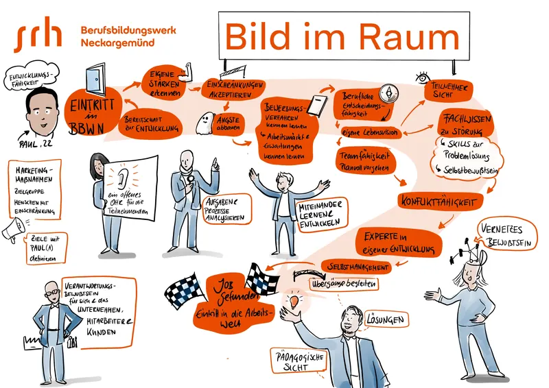Srh Core: Bild im Raum