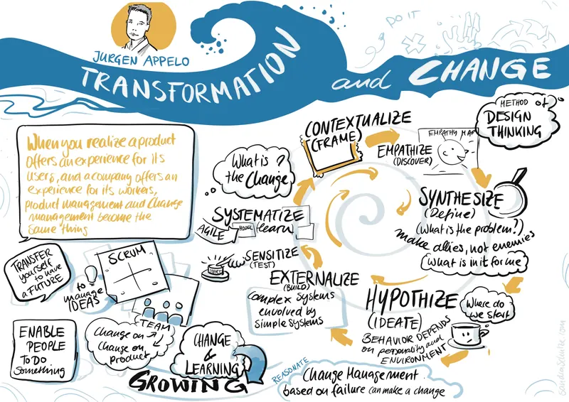 Transformation & Change