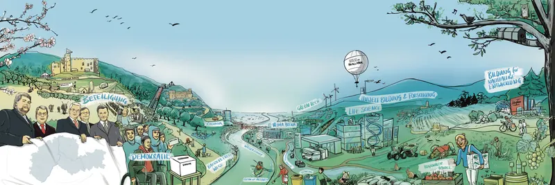 Umwelt Wimmelbild -mrn