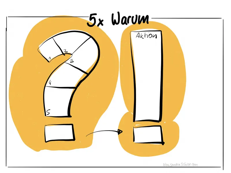 Template 24 für Strategieplakate und Big Pictures