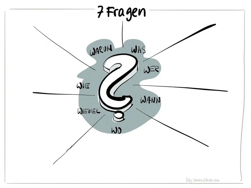 Template 25 für Strategieplakate und Big Pictures